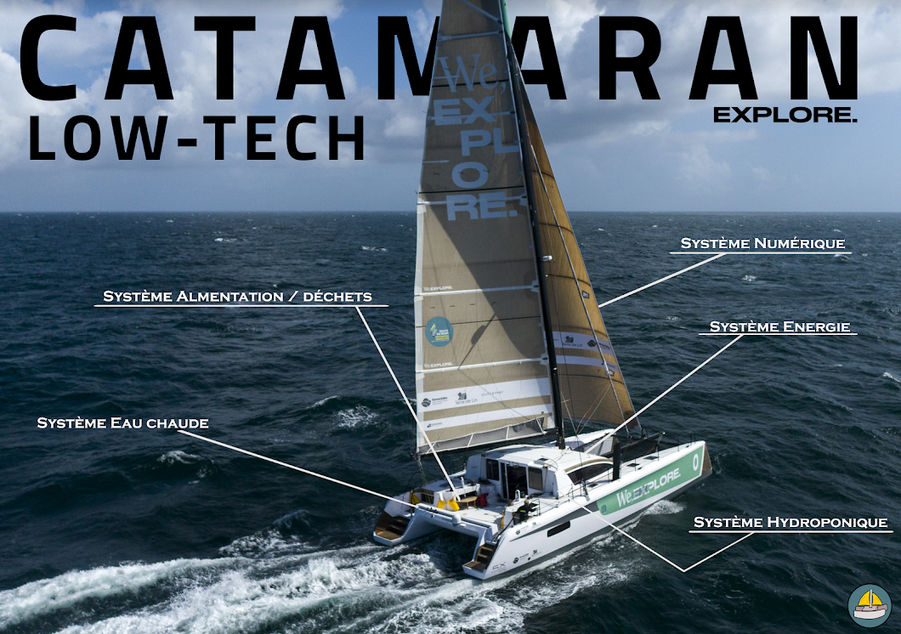Projet catamaran low-tech